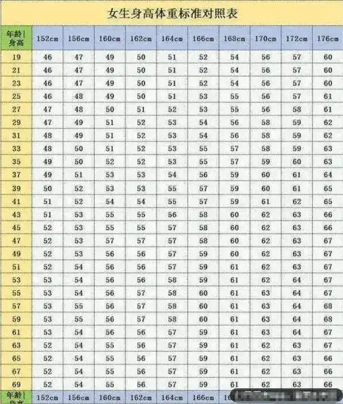 中国男性标准体重对照表