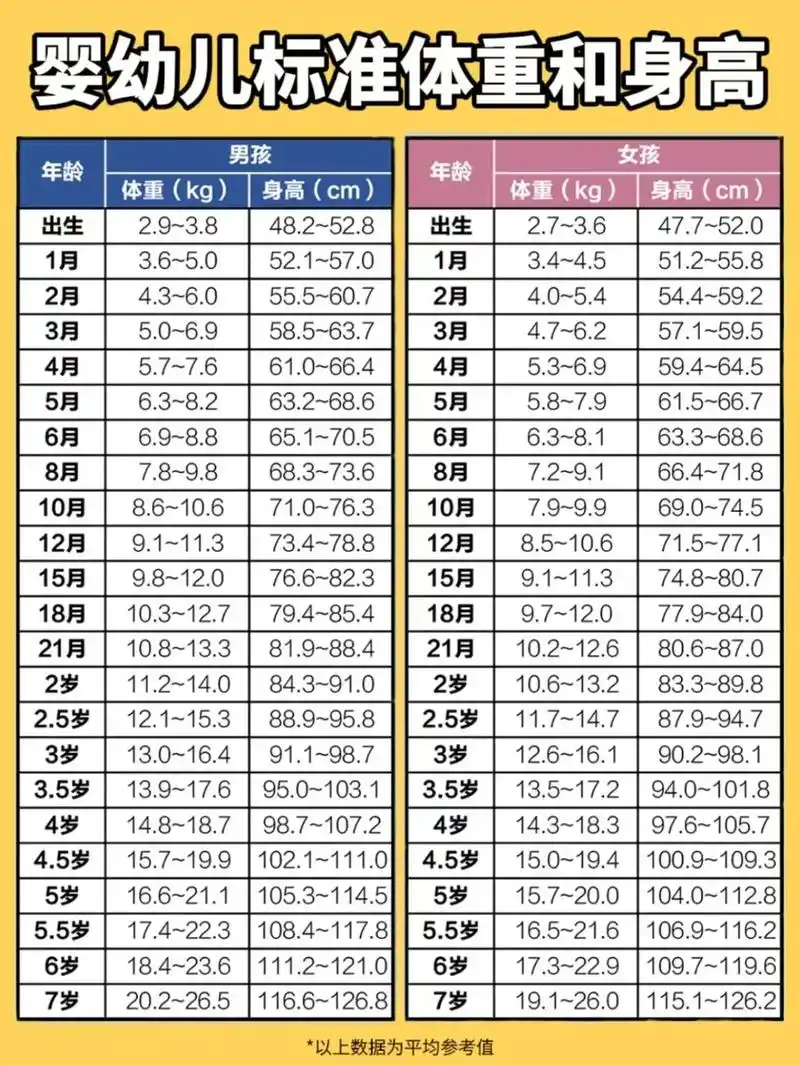2022婴幼儿身高 - 抖音