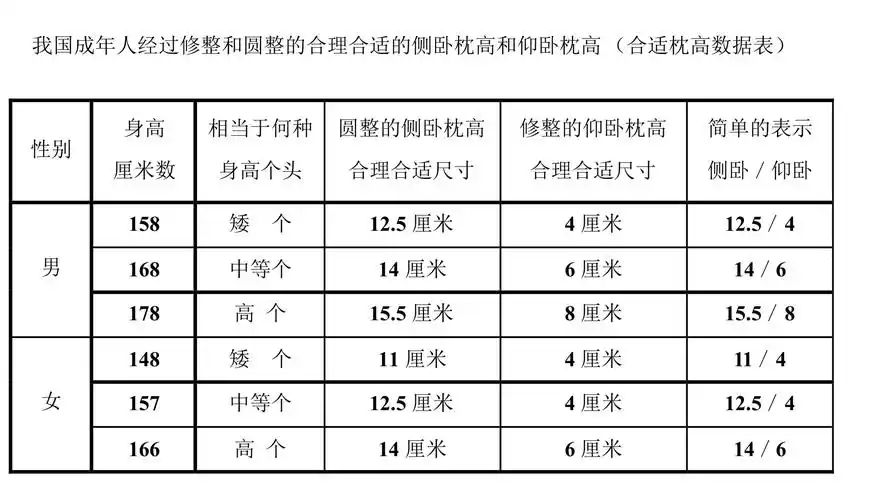 枕头多高合适(5岁孩子枕头多高合适)