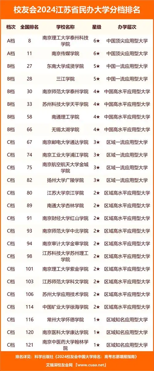 江苏农林职业技术学院居最高档_中国大学_南京_评价