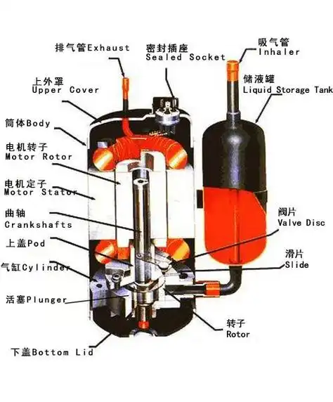亨龙科普|一文带你解锁空调压缩机
