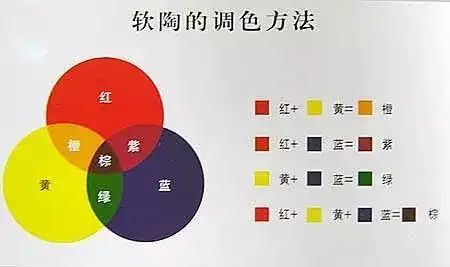 软陶的调色方法