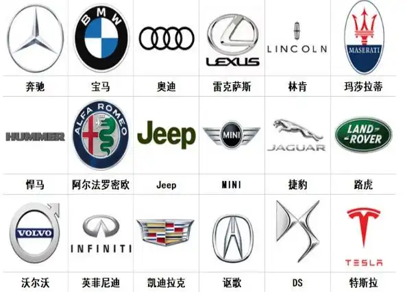十大豪车车标识别教你怎么认各种车车牌带图片