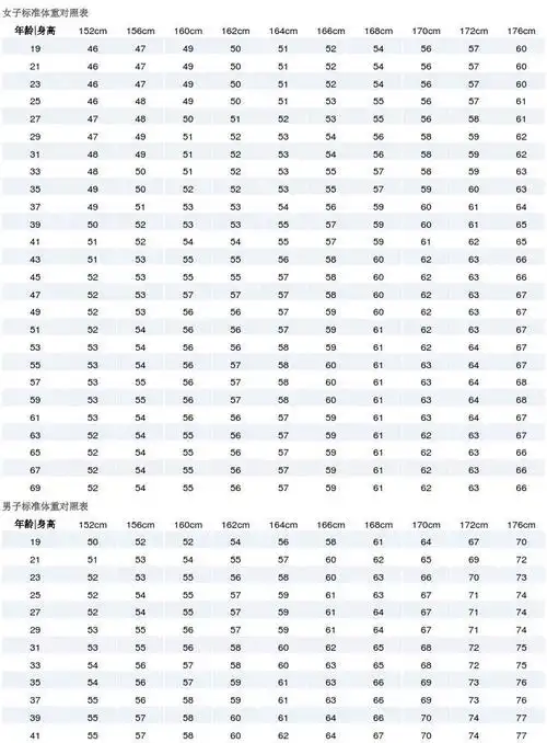 标准体重对照表