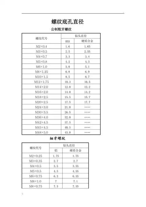 螺纹底孔对照表