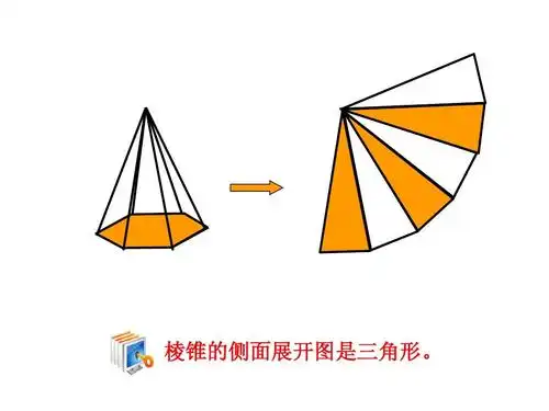 棱锥的侧面展开图是三角形.