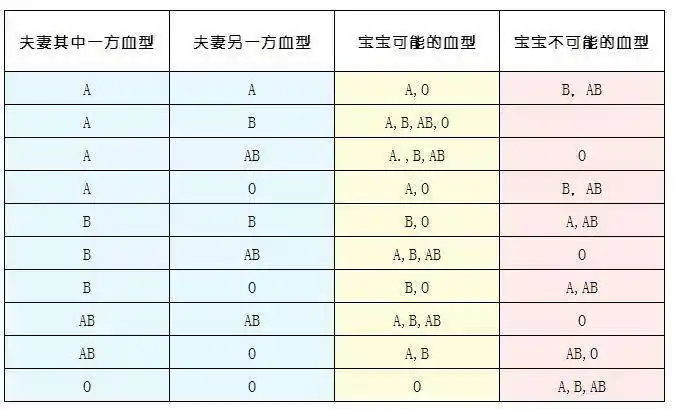 难为情!父母与子女血型对照表"喜出望外"-第1张图片-丸子博客