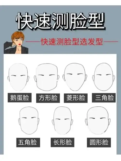 脸型测试脸型判断扫脸配发型小红书哪里测