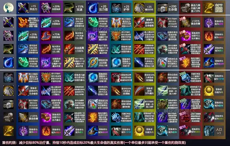 云顶之弈手游s2装备合成表