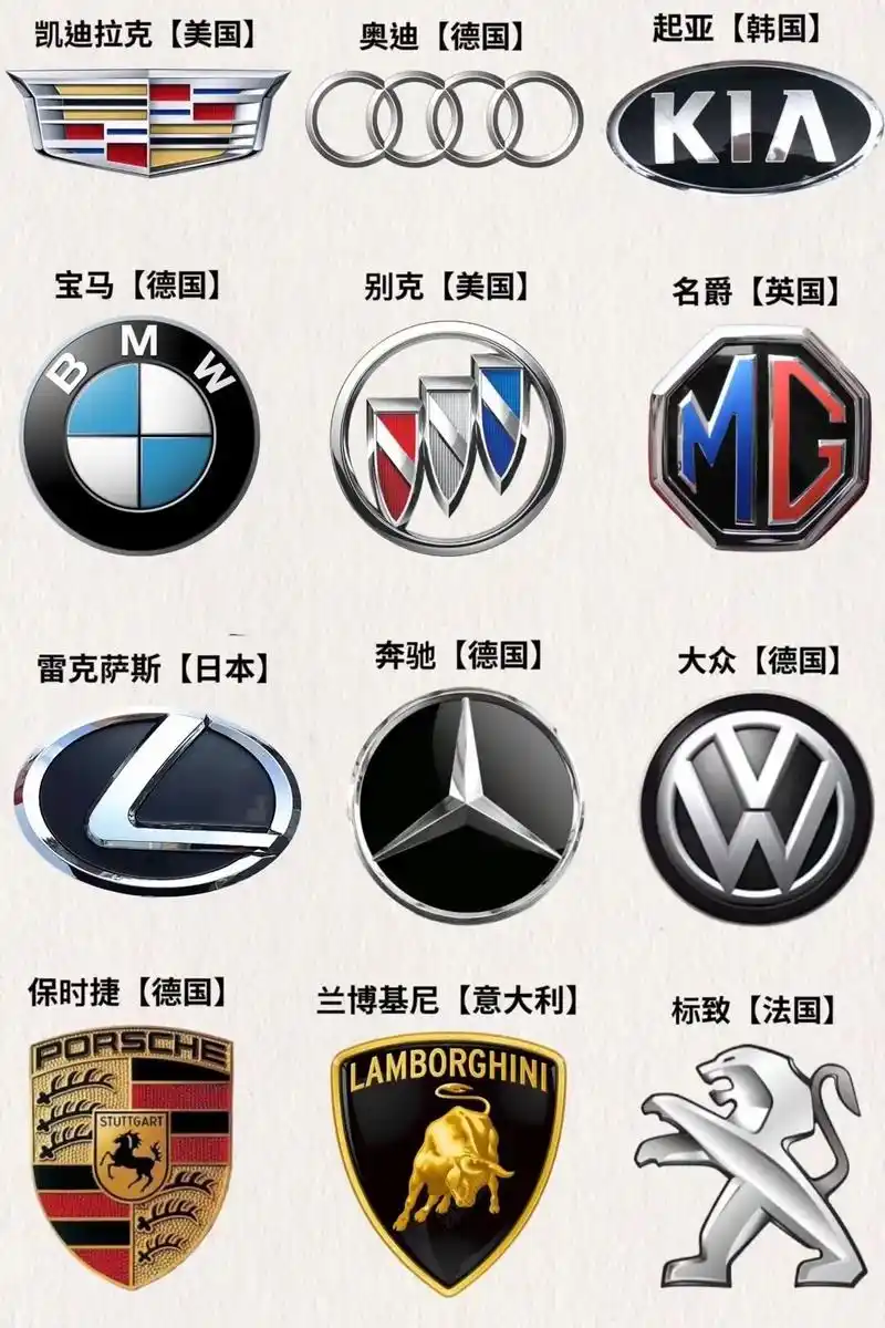 豪车基本都在 ,英国德国法国意大利[赞][赞][赞][赞] 4月前·四川 0