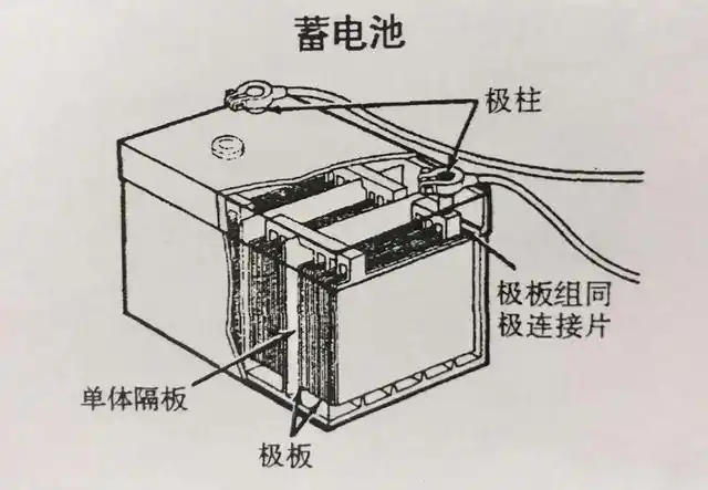 冬季来临,怎么预防汽车蓄电池结冰,该换新的了