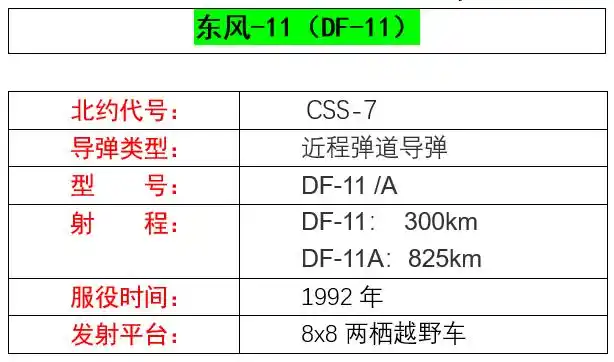东风系列导弹大盘点覆盖各种射程的陆基弹道导弹