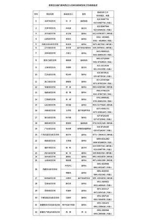 2018年省级信访部门新闻发言人名单公布|新闻发言人|名单|国家信访局