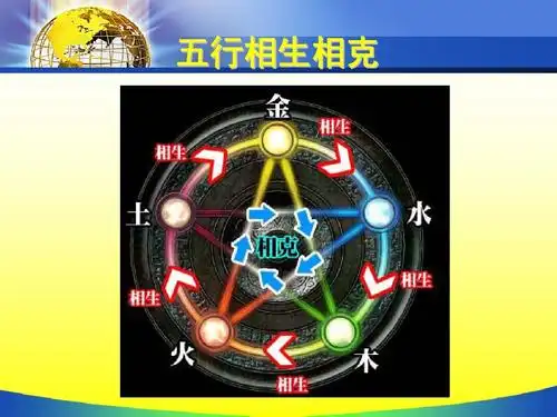 五行相生相克