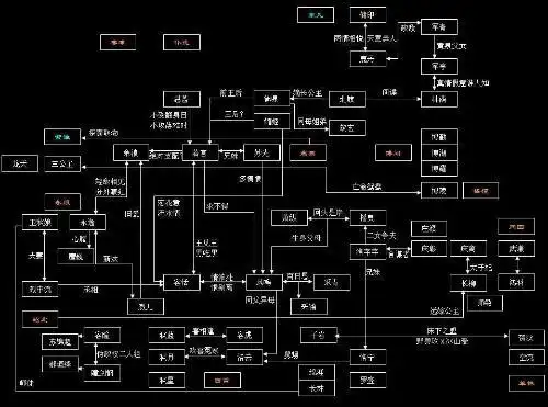 急死拉急死拉急死拉,谁给我凤于九天的所有人物表,我会给很多积分的