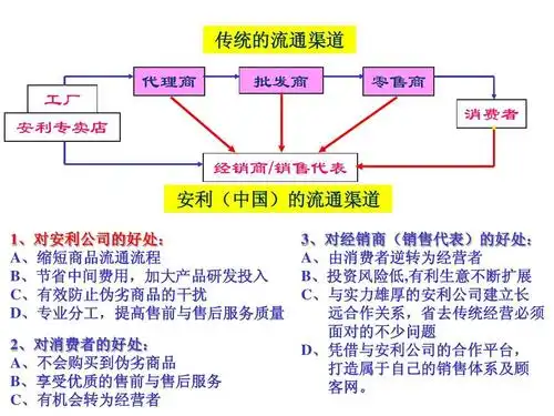 安利opp你一定做的到ppt