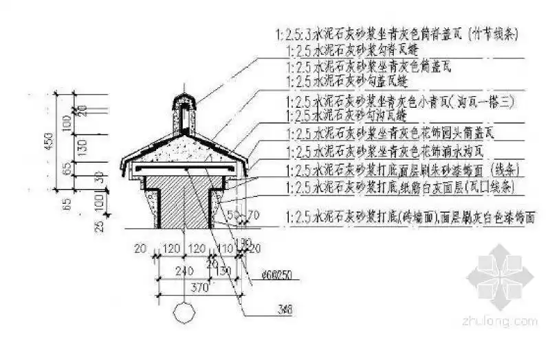 徽派马头墙详图