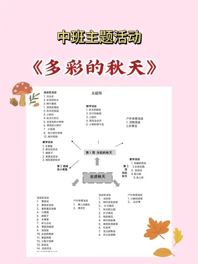 96中班主题活动《多彩的秋天》活动方案96 94主题网络图  - 抖