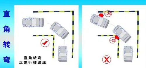 直角转弯的通关要点,切记不可用忽略!