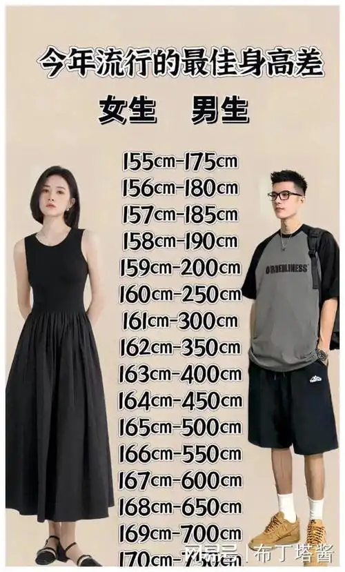 所以说女孩子其实身高150以上,男孩子160以上就足够了.