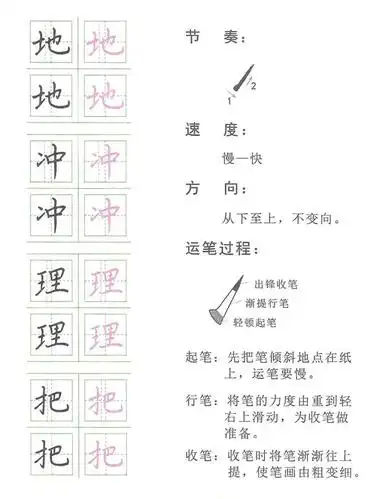 如何把字写好 i 硬笔第八讲:各种提的写法与要点分析