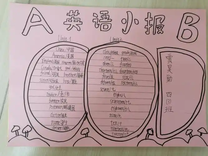 一机七小四3,四4优秀英语作业展示(复习小报)