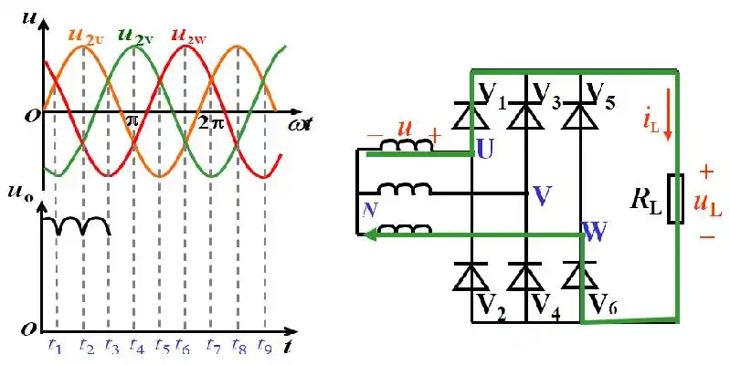 三相桥式整流电路