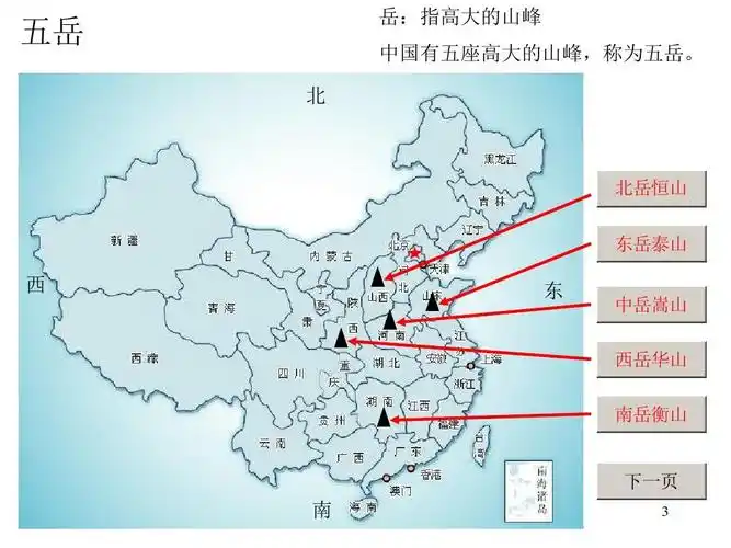 中国名山大川详细资料ppt