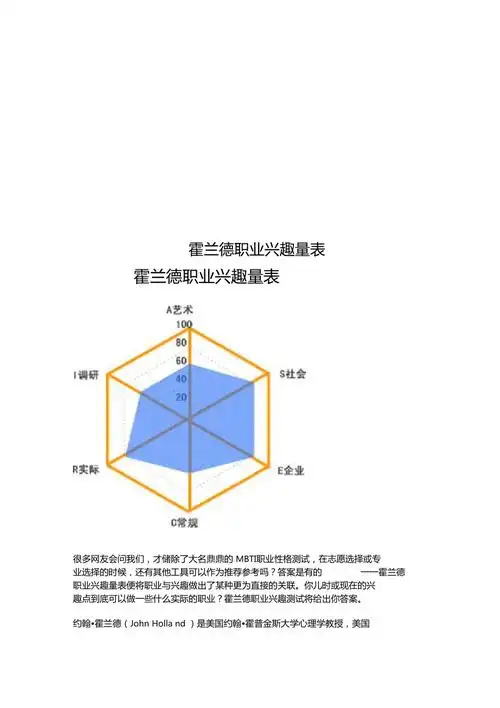 霍兰德职业兴趣量表