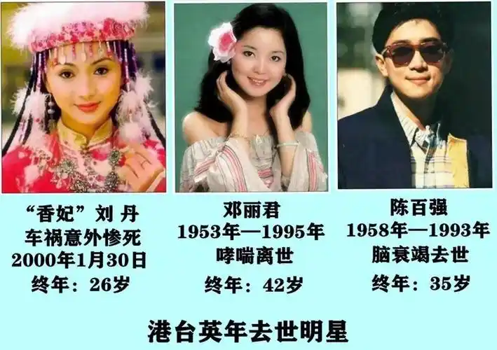 去世的中国影视明星有哪些?