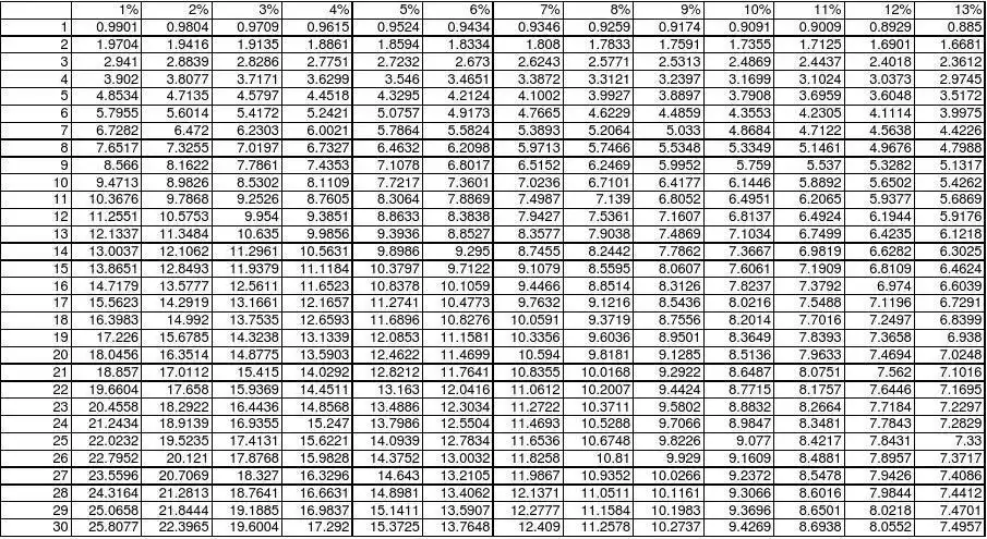 年金现值系数表(内带计算公式)