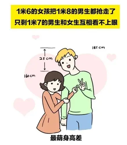 妹子的身高长到170cm以上是什么赶脚?