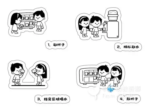 幼儿园环创 《喝水流程图》展板77素材图_幼儿园_杯子_幼儿园喝水