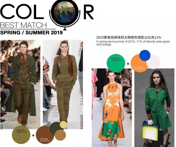 2020春夏色彩分析应用与趋势