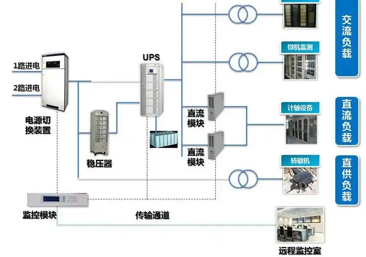 一步电子网 查看所有类目 电工电气 电源 ups电源 山特ups三进三出 33