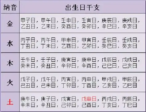 时辰对照表生辰八字