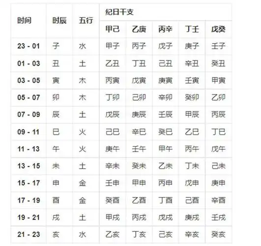 "生辰八字"指哪八个字?怎么计算自己的生辰八字,3分钟看明白