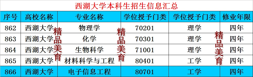 清华北大慌了西湖大学2022招收本科生会抢走清华北大的优质生源吗