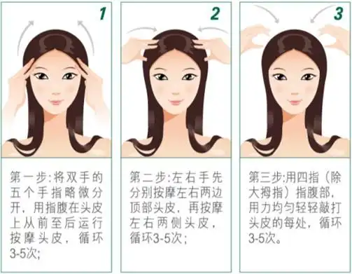 龙年行好运 2012改变从头皮健康开始