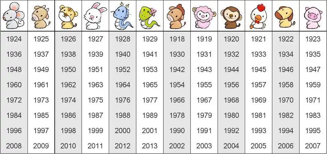 十二生肖年份对照
