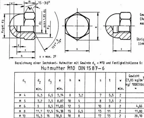 din 1587 m10 螺纹总深度是13mm,如下截屏
