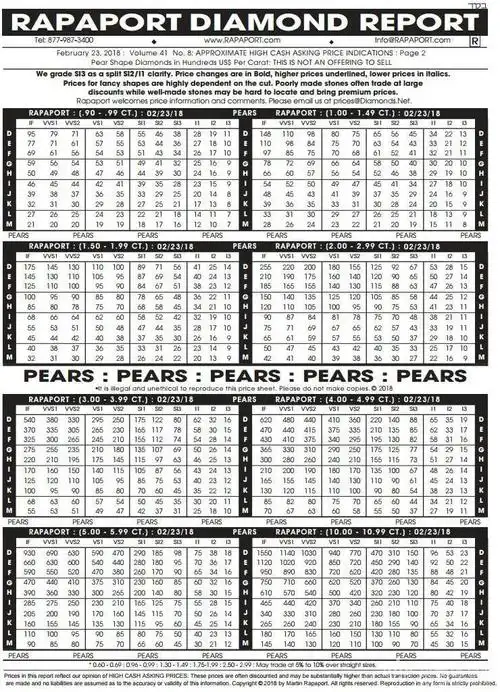rapaport最新国际钻石报价表