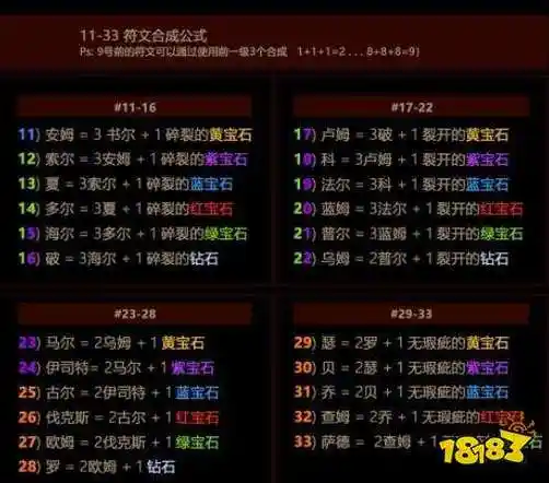 暗黑2重制版符文之语公式大全 符文之语大全图解_18183暗黑破坏神2