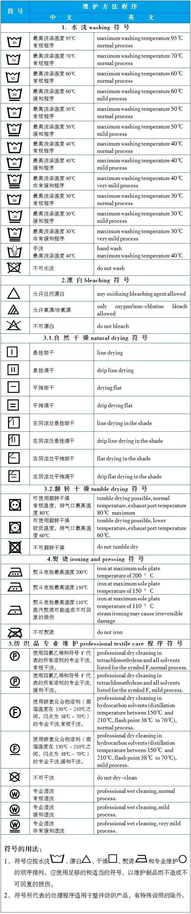 洗涤符号中英文对照表