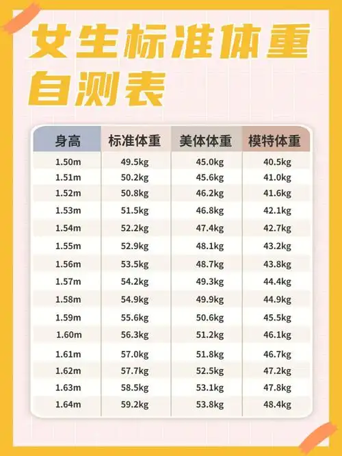 95999599——————————16615bmi指数标准体重是