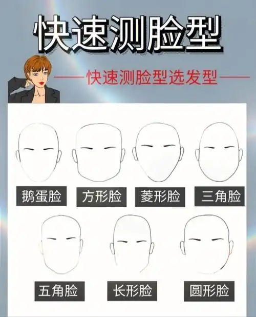 扫一扫试发型测脸型