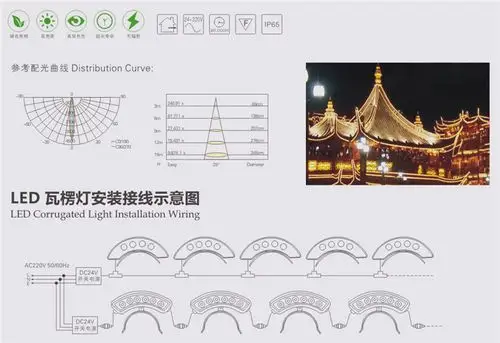新款9w12wled瓦楞灯