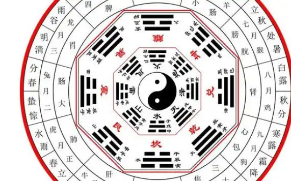 是谁创造了五行八卦阵呢?