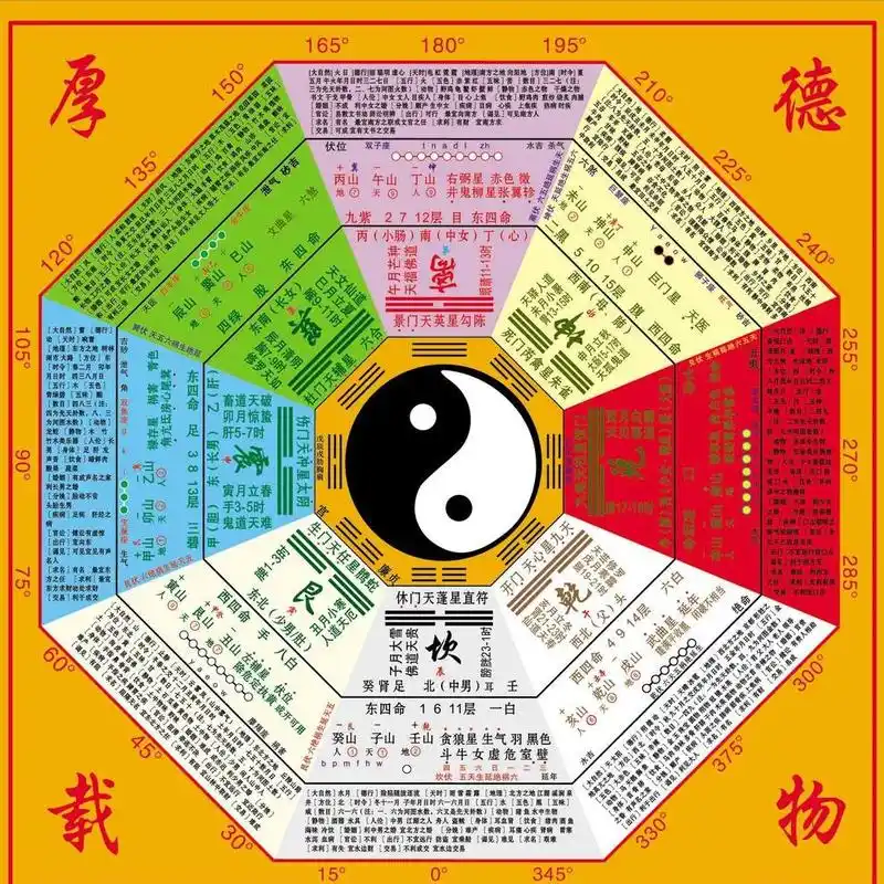 伏羲创建的八卦图有多牛?西方科学家认为这是外星人的生物密码