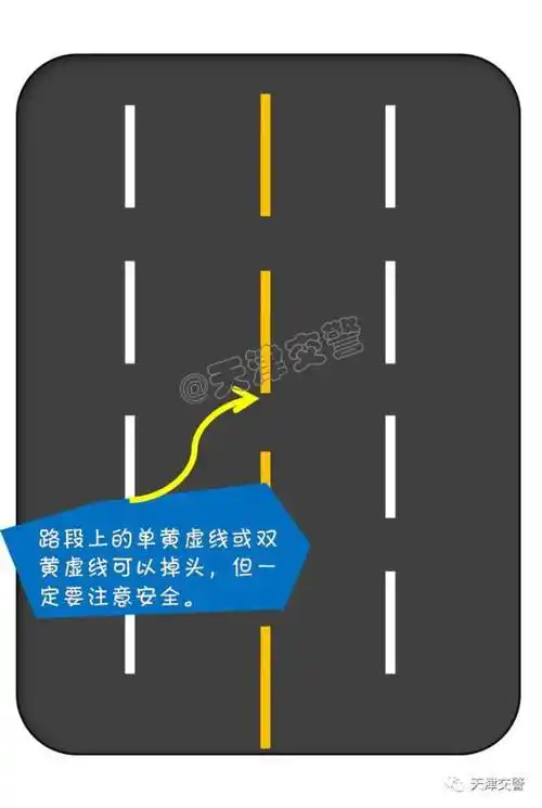 还是有小伙伴问到底如何掉头67